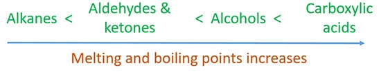 melting and boiling points of alkanes aldehydes ketones alcohols carboxylic acids